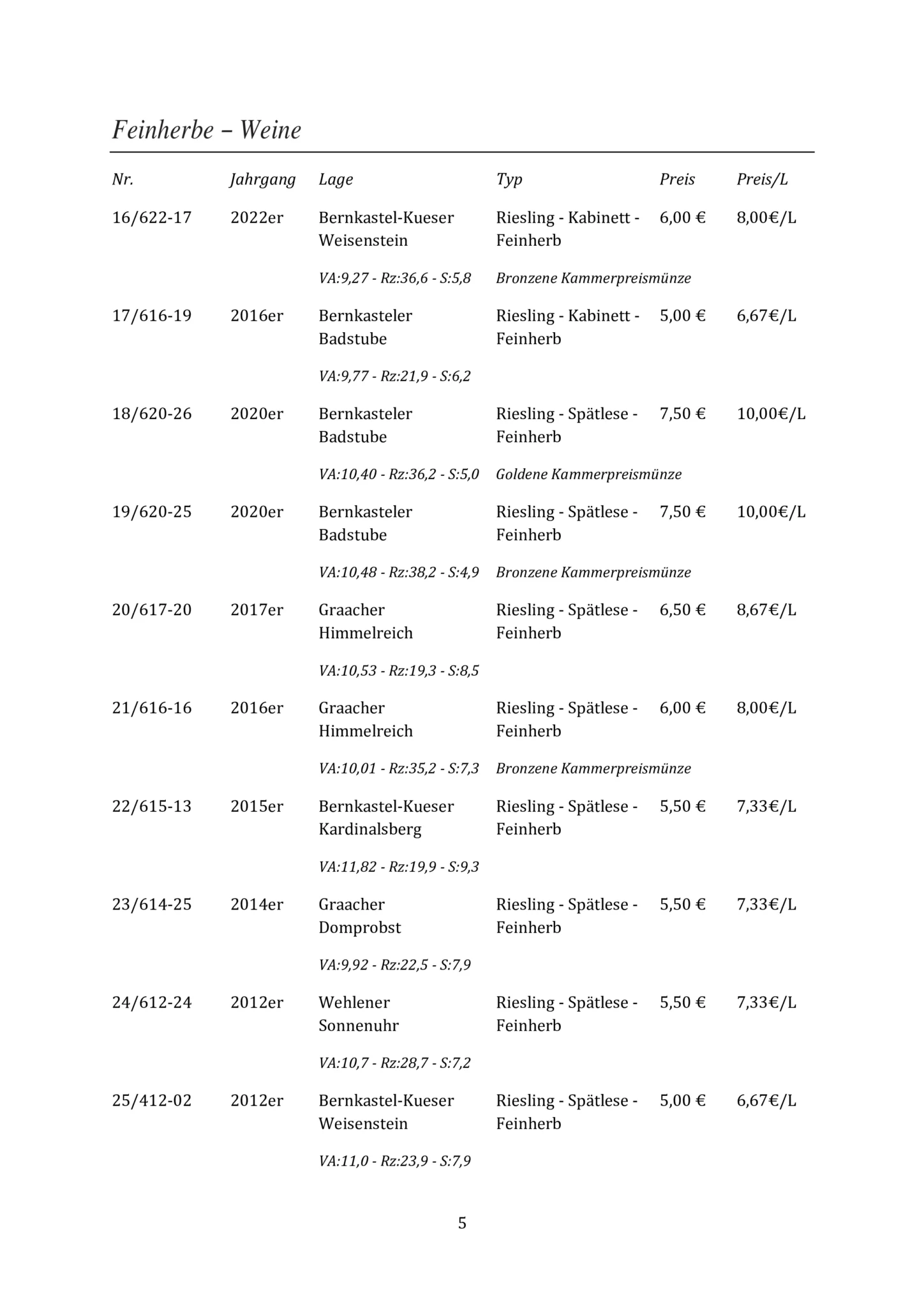 Preisliste-2025 - S5