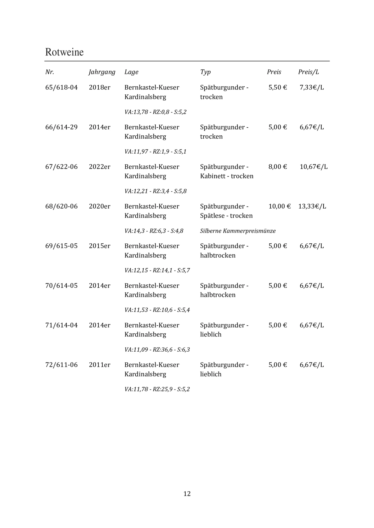 Preisliste-2025 - S12